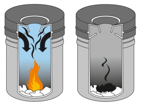 Durable Selbstlöschender Papierkorb, 15 l, tiefschwarz, Kopfteil tiefschwarz