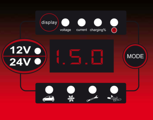 KS Tools 12V + 24V SMARTcharger Hochfrequenz-Batterieladegerät 25A/12,5A