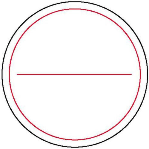Hinweisetiketten SafetyMarking®, "Stromkreis/Verteilerkennzeichnung"