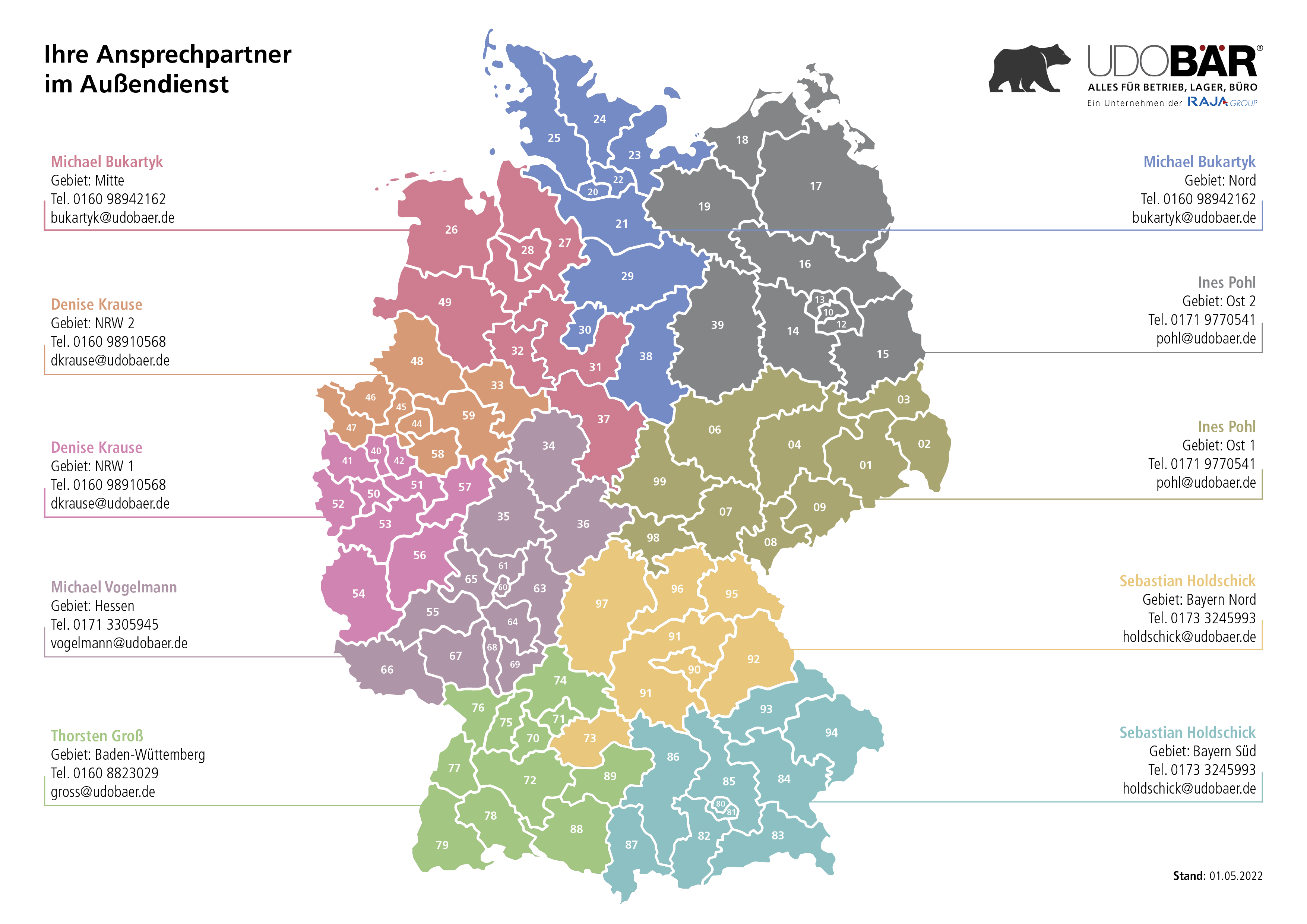 UDOBÄR Außendienst