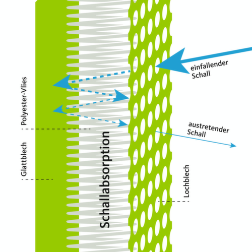 Akustik Stellwand-Modulsystem Mobil Detail 1 L