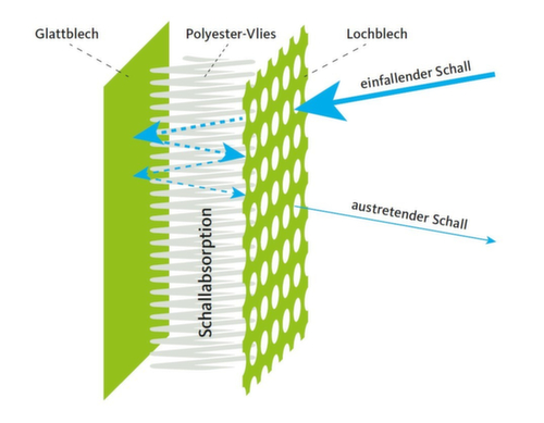 Akustik-Stellwand Mobil, Höhe x Breite 2500 x 1250 mm, Wand RAL7037 Staubgrau Detail 2 L