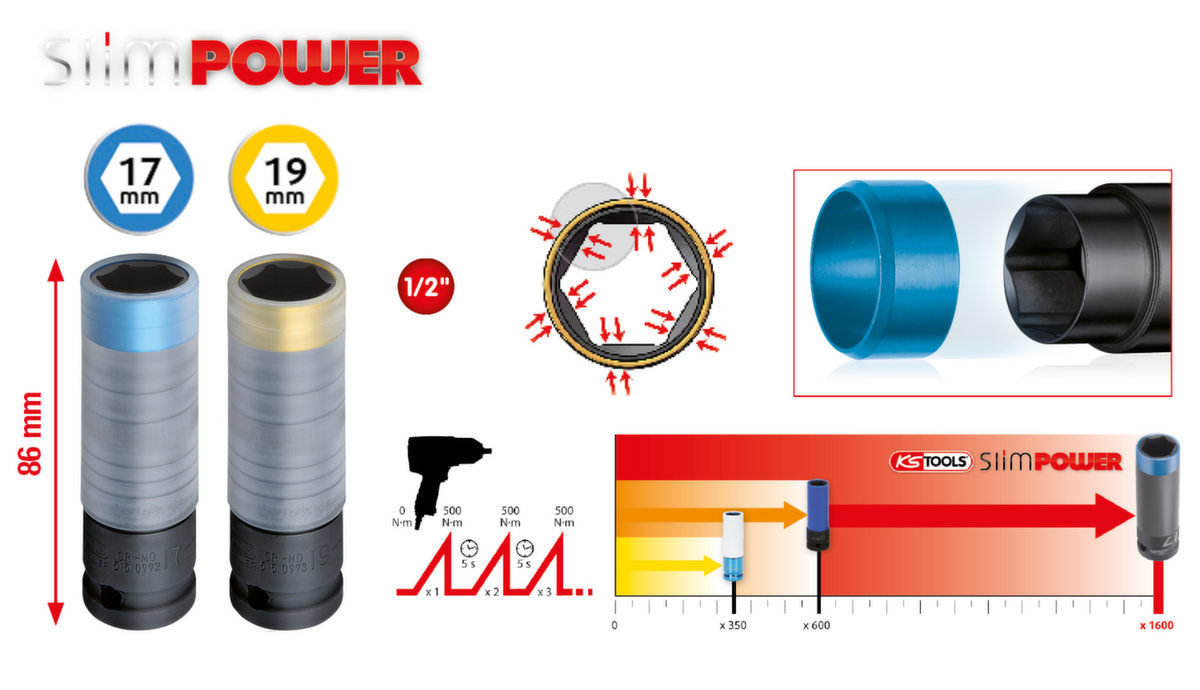KS Tools SlimPOWER Alu-Felgen Kraft-Stecknuss-Satz Standard 2 ZOOM