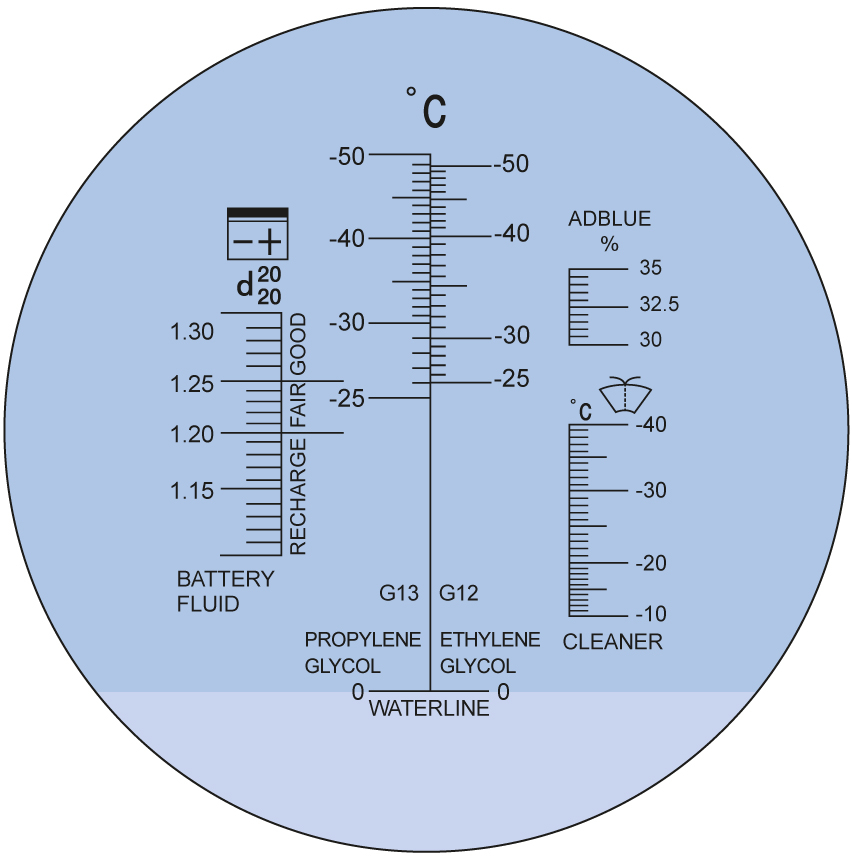 Frostschutz+Batteriesäure-Refraktometer Detail 3 ZOOM
