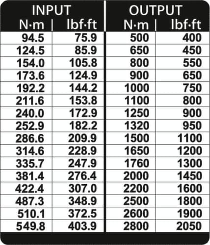 GEDORE DVI-28Z Drehmomentvervielfältiger DREMOPLUS ALU 2800 Nm