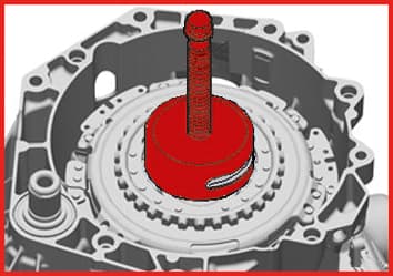 KS Tools DSG Kupplungswerkzeug-Satz