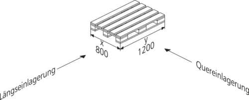 META Palettenregal MULTIPAL für 12 Paletten, 2785 mm breit, 4 Lagerebenen