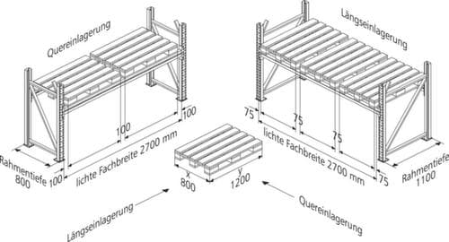 META Palettenregal MULTIPAL für 12 Paletten, 2785 mm breit, 4 Lagerebenen