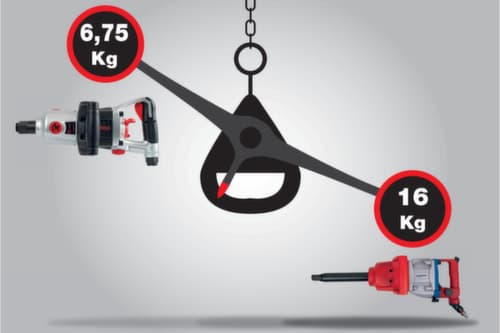 KS Tools 1" superMONSTER Hochleistungs-Druckluft-Schlagschrauber