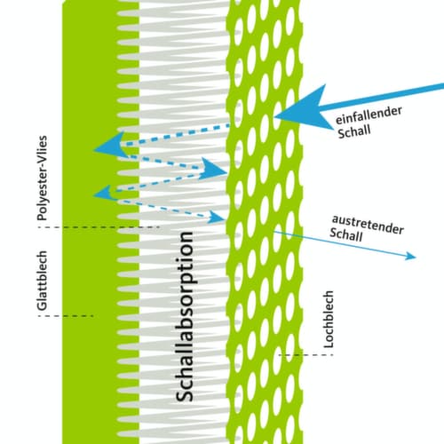 Akustik-Stellwand-Set, Höhe x Breite 2960 x 3500 mm, Wand RAL7037 Staubgrau